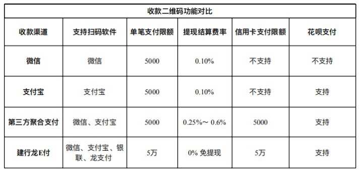 手机pos机有什么优势_4g联动优势pos机_钱盒pos机优势