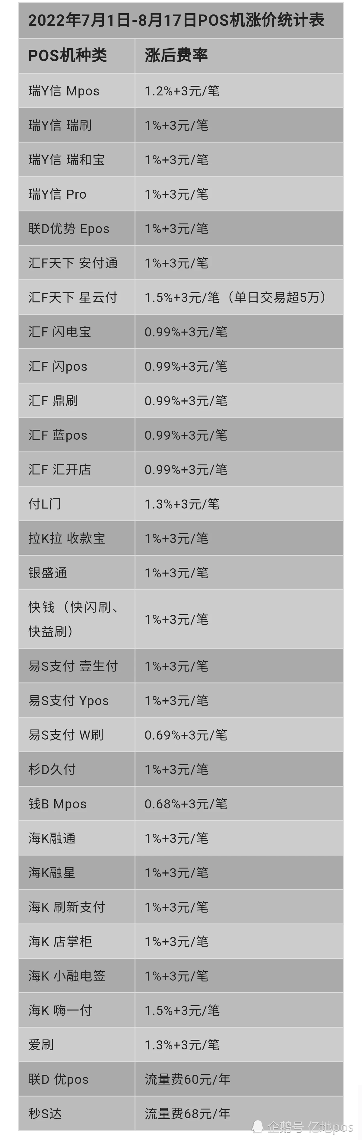 pos机刷卡怎样挥卡刷卡_联动优势pos机怎样刷卡_联动支付pos机