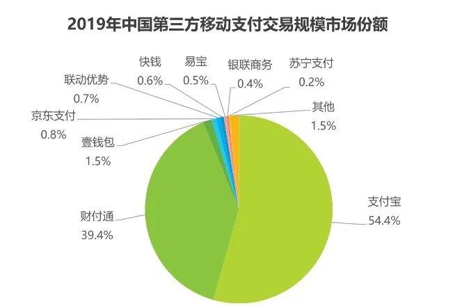 联动优势pos机安全吗_手机pos机有什么优势_联动优势pos机代理福州