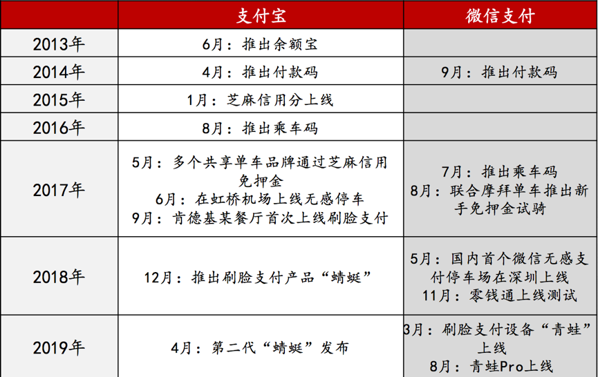 联动优势pos机安全吗_联动优势pos机代理福州_手机pos机有什么优势