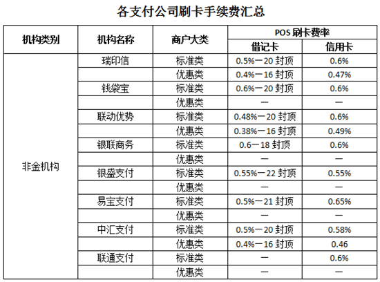 联动优势pos机安全吗_联动优势pos机不用输入密码_联动优势pos机费率