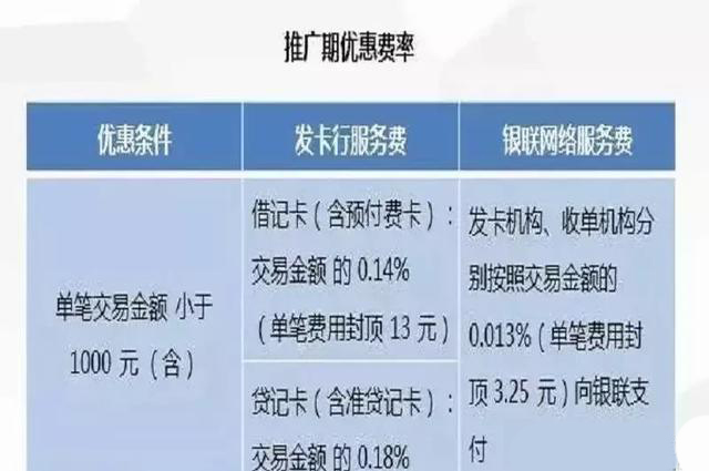 联动优势pos机乱收费 办理联动优势pos机能下华夏银行信用卡吗