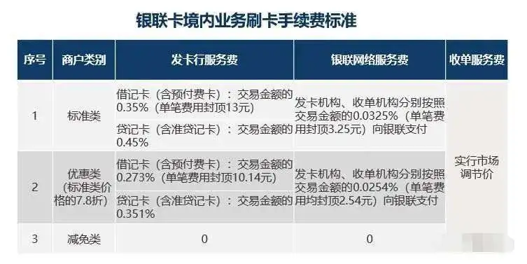 联动优势pos机费率_联动优势pos机_联动优势pos机乱收费