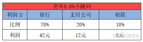 联动优势pos机乱收费_联动优势pos机费率_联动优势pos机