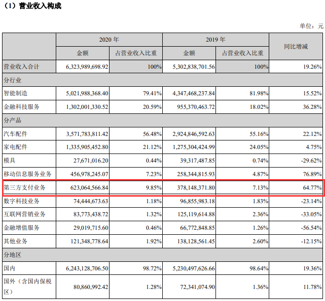 怎样投诉联动优势pos机_联动优势pos_联动pos机办理