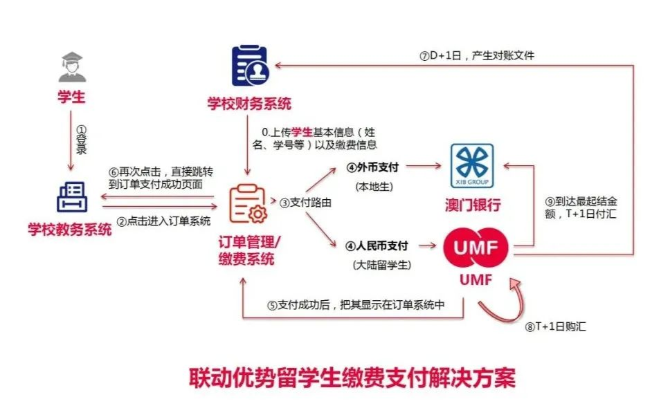 乐富pos机优势_手机pos机有什么优势_联动优势pos机去哪要