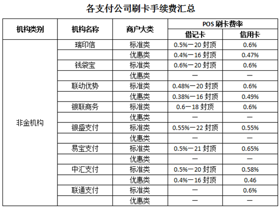 联动优势大pos机费率 联动优势pos机第一次刷扣299(联动优势pos机费率上涨了吗-)