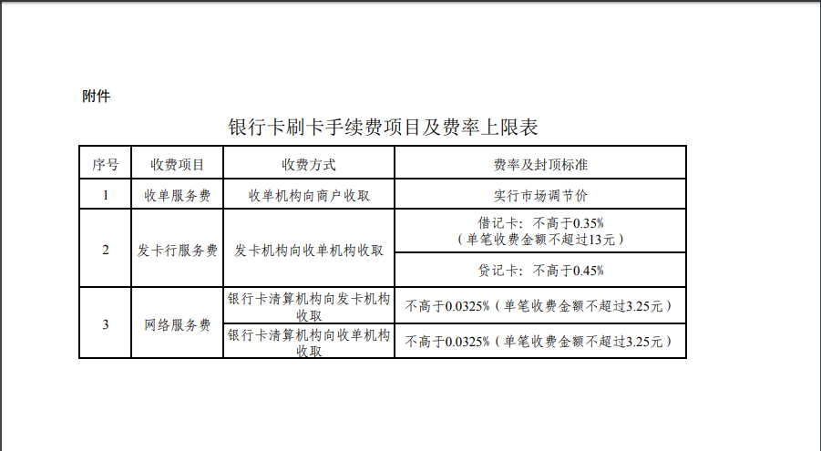 乐刷pos机费率_拉卡拉手刷pos机费率_联动优势大pos机费率