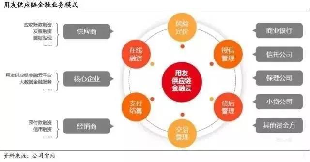 联动优势pos机费率_联动优势pos机怎么办理_联动优势安全吗