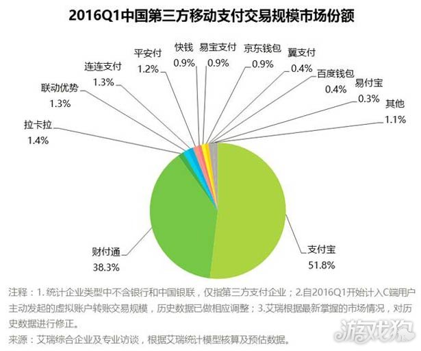 易支付pos机怎么样_易付pos机安全吗_联动优势pos机u易付