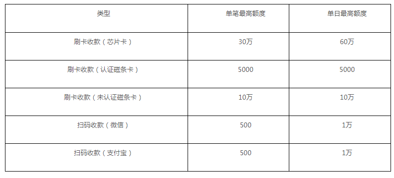 联动优势pos机u易付_易支付pos机怎么样_易付pos机安全吗