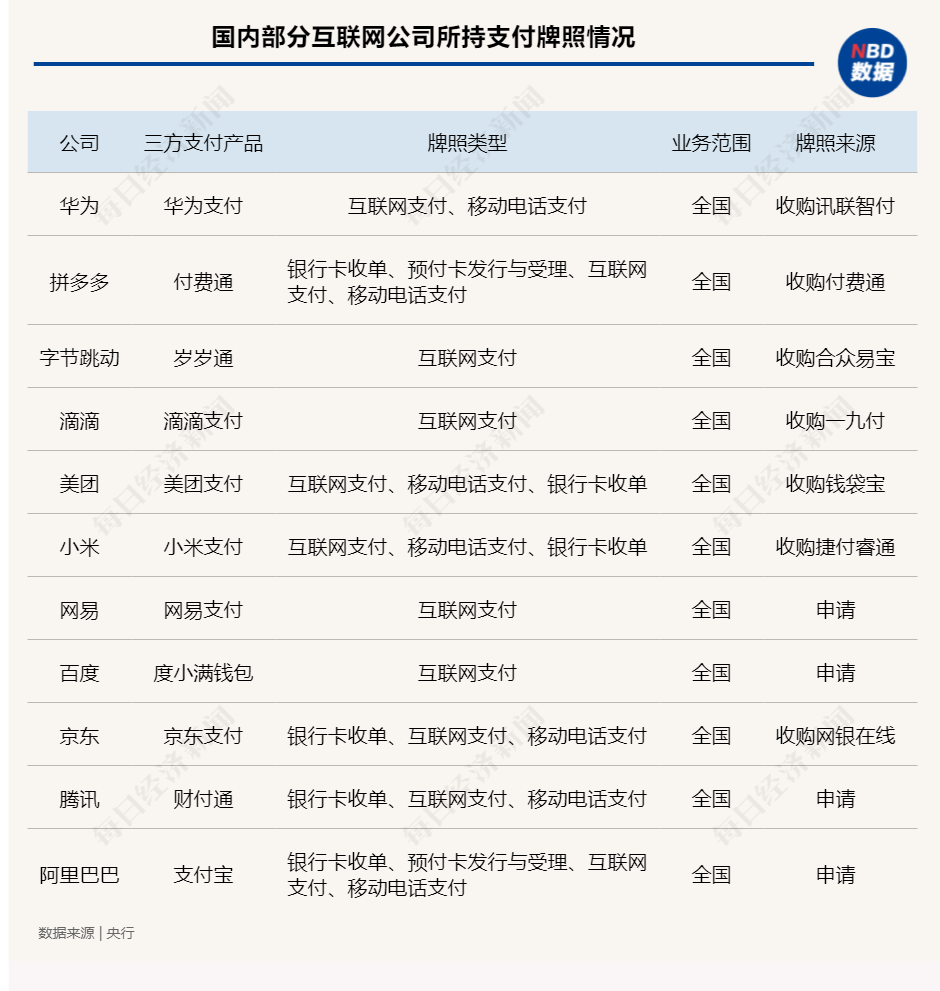 美团网晒错成绩单背后_联动优势商户pos机怎么用_美团点评网与美团网是一家吗