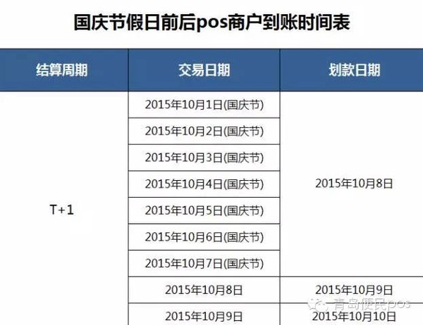 联动优势pos机刷卡不到账 国庆节用pos机刷卡能当天到帐吗？多久到账