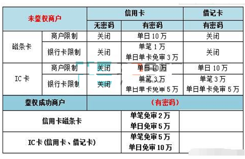 联动优势pos机的费率_联动优势pos机费率多少_联动优势刷卡费率