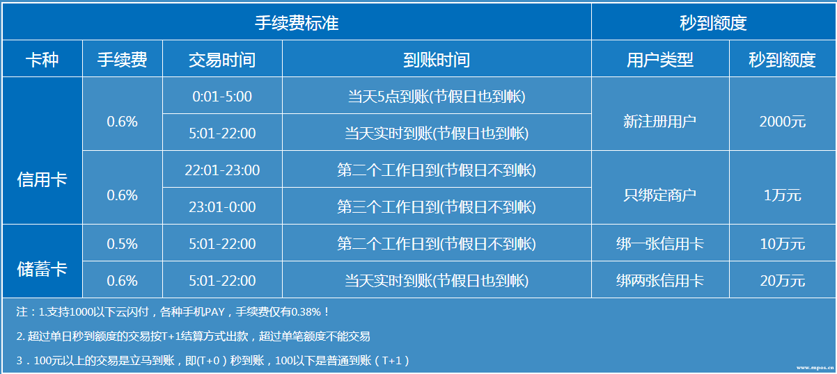 联动优势刷卡机安全吗_联动优势pos机刷卡不到账_联动优势pos机到账时间