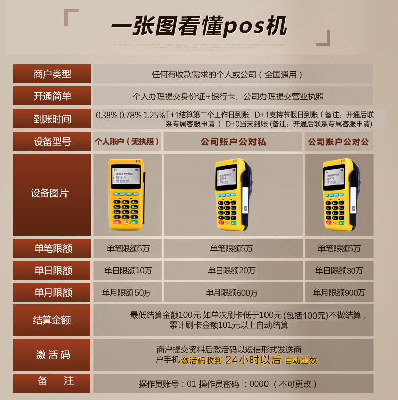 umf联动优势pos机_联动优势pos机刷卡不到账_联动优势刷卡机安全吗