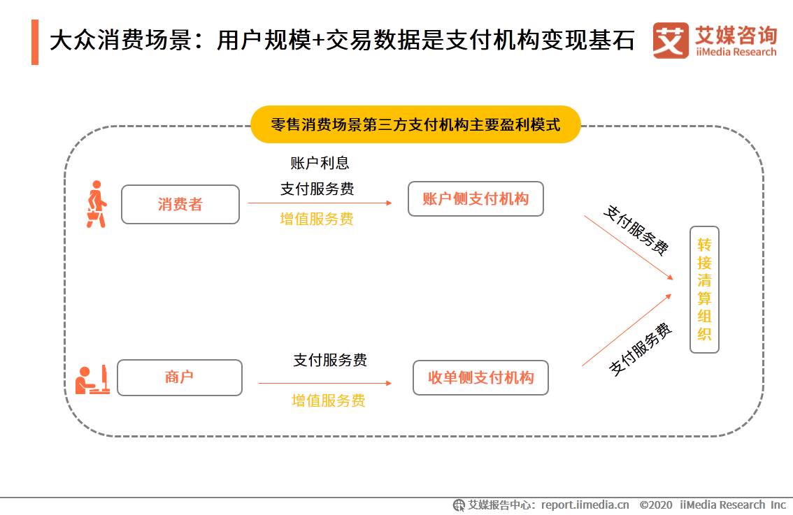 联动优势pos机费率多少_联动优势pos机扫码费率_联动优势pos机扣年费