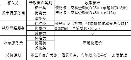 联动优势pos机怎么使用_联动优势pos机app是什么_联动优势拓客宝Pos机