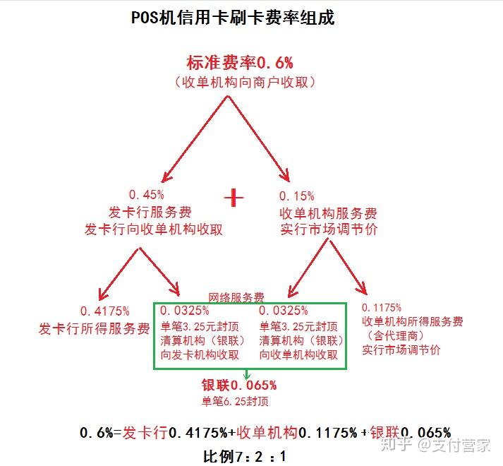 联动优势pos机使用教程_联动优势pos机储存满了_联动优势pos机app是什么