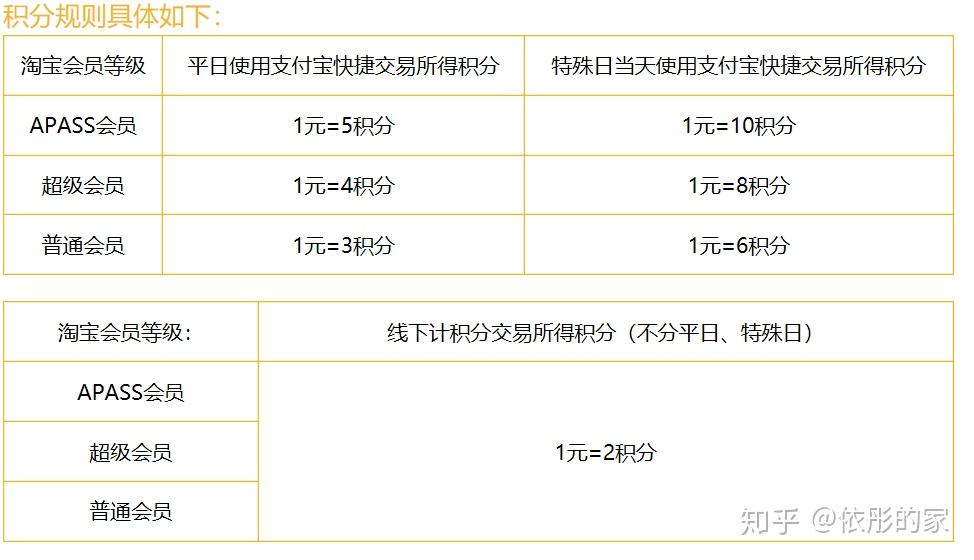 联动优势pos机没积分 惊雷！继平安刷卡没积分后，民生无积分pos名，新增19家公司名单