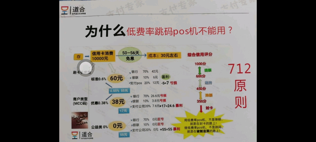 联动优势pos机的优点_联动优势pos机使用教程_联动优势pos机还能用吗