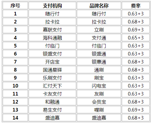 联动优势pos机还能用吗_联动优势pos机使用教程_联动优势pos机的优点