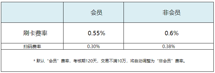 联动优势pos机有没有押金 这两款pos机千万别用，用了你就知道了