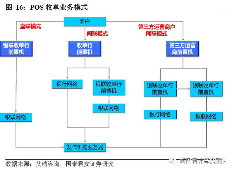 联动优势免押金大pos机_大pos机比小pos机的优势_联动pos机和拉卡拉哪个好