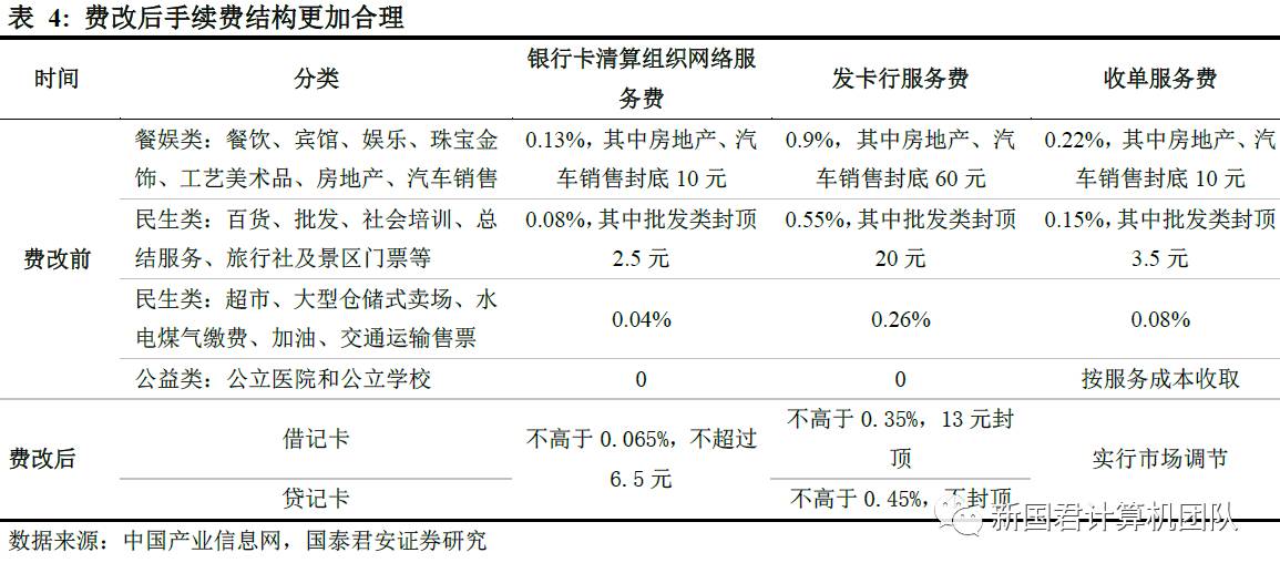 联动pos机和拉卡拉哪个好_联动优势免押金大pos机_大pos机比小pos机的优势