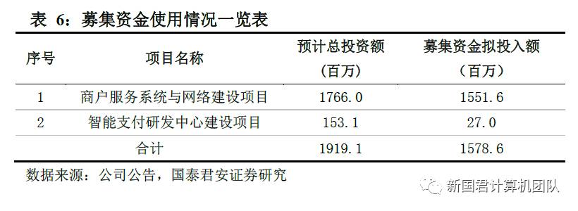 联动优势免押金大pos机_联动pos机和拉卡拉哪个好_大pos机比小pos机的优势