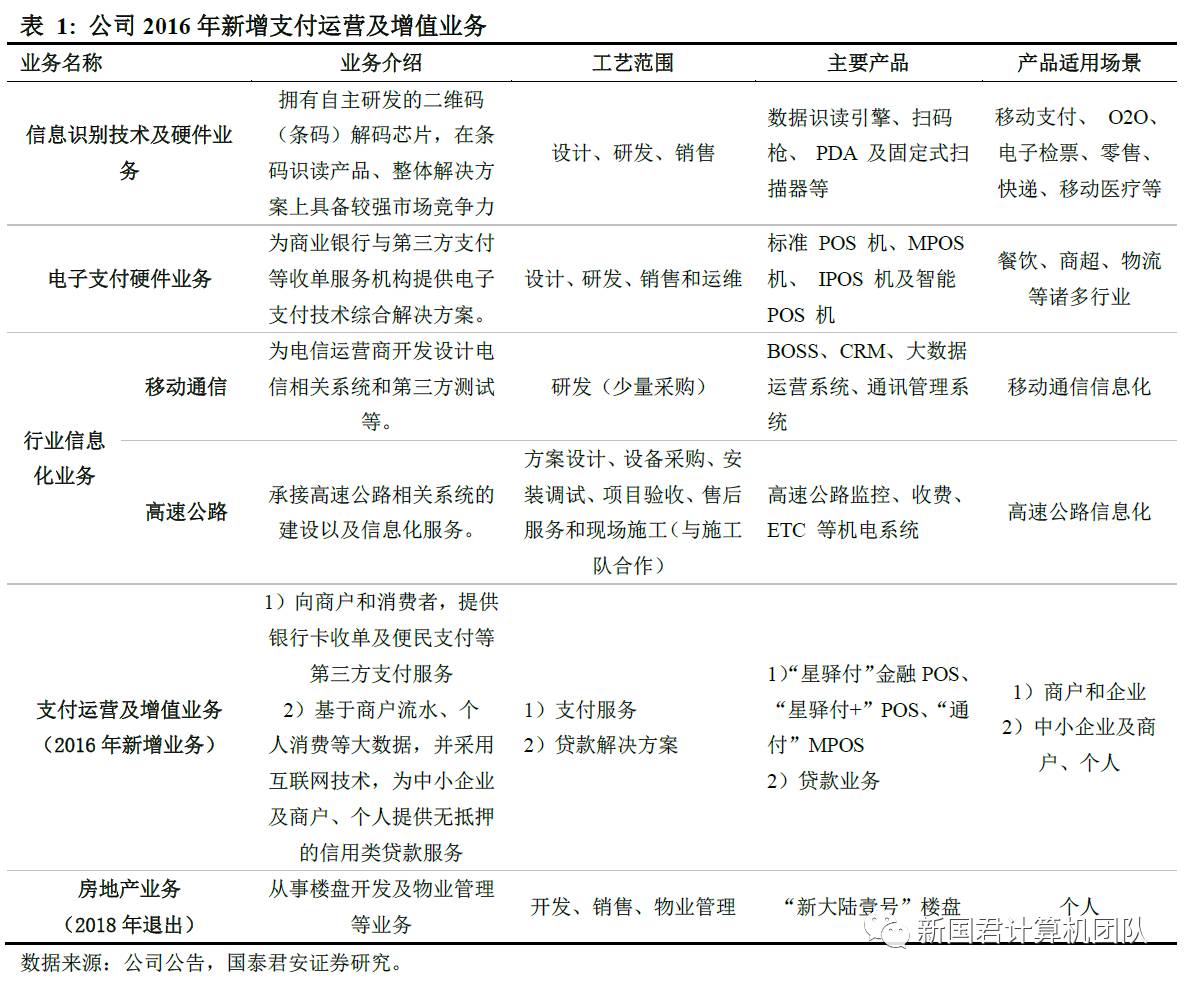 联动优势免押金大pos机_大pos机比小pos机的优势_联动pos机和拉卡拉哪个好