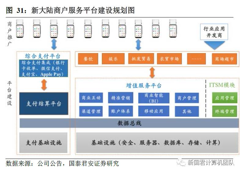 联动pos机和拉卡拉哪个好_联动优势免押金大pos机_大pos机比小pos机的优势