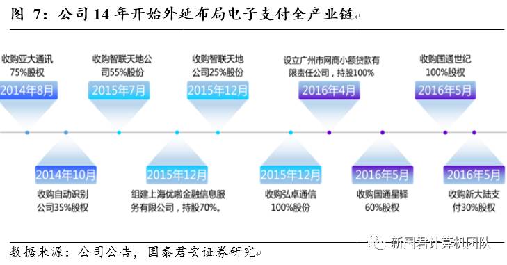 大pos机比小pos机的优势_联动优势免押金大pos机_联动pos机和拉卡拉哪个好