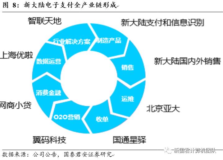 大pos机比小pos机的优势_联动pos机和拉卡拉哪个好_联动优势免押金大pos机