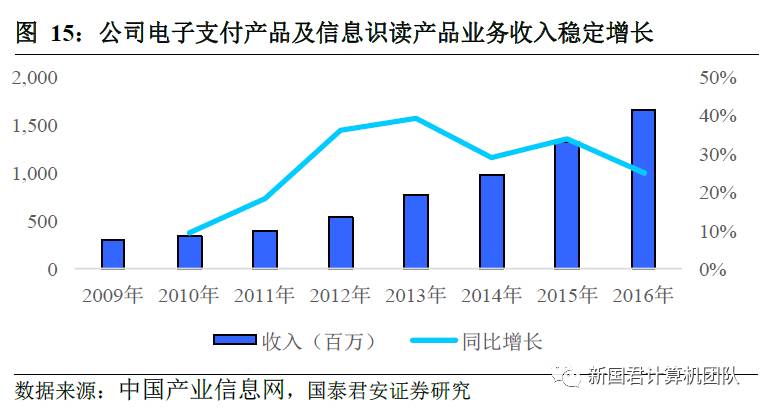 联动优势免押金大pos机_联动pos机和拉卡拉哪个好_大pos机比小pos机的优势