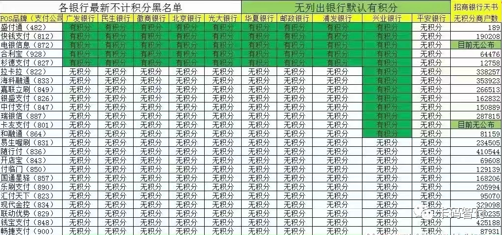 联动优势是正规pos机吗_盛刷pos机是正规的吗_会员宝pos机是正规的吗