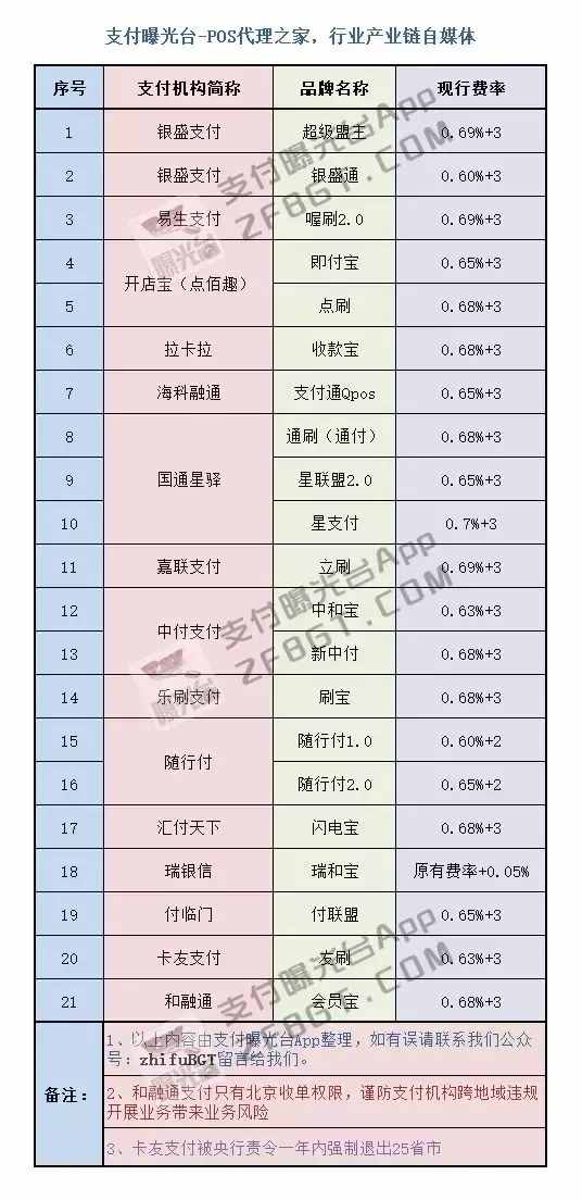 联动优势旗下pos机有哪几种_联动优势pos机商户质量如何_联动优势pos机**