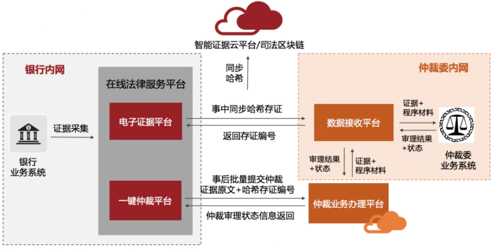 联动优势是正规pos机吗_联动优势pos安全吗_联动优势pos机***